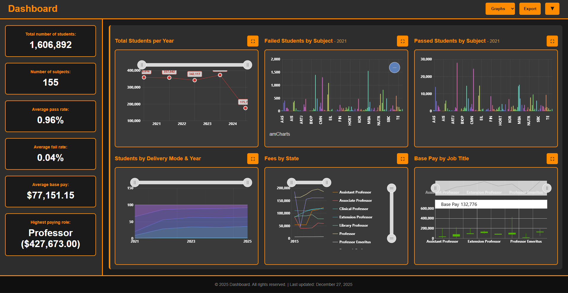 Dashboard 1 Preview