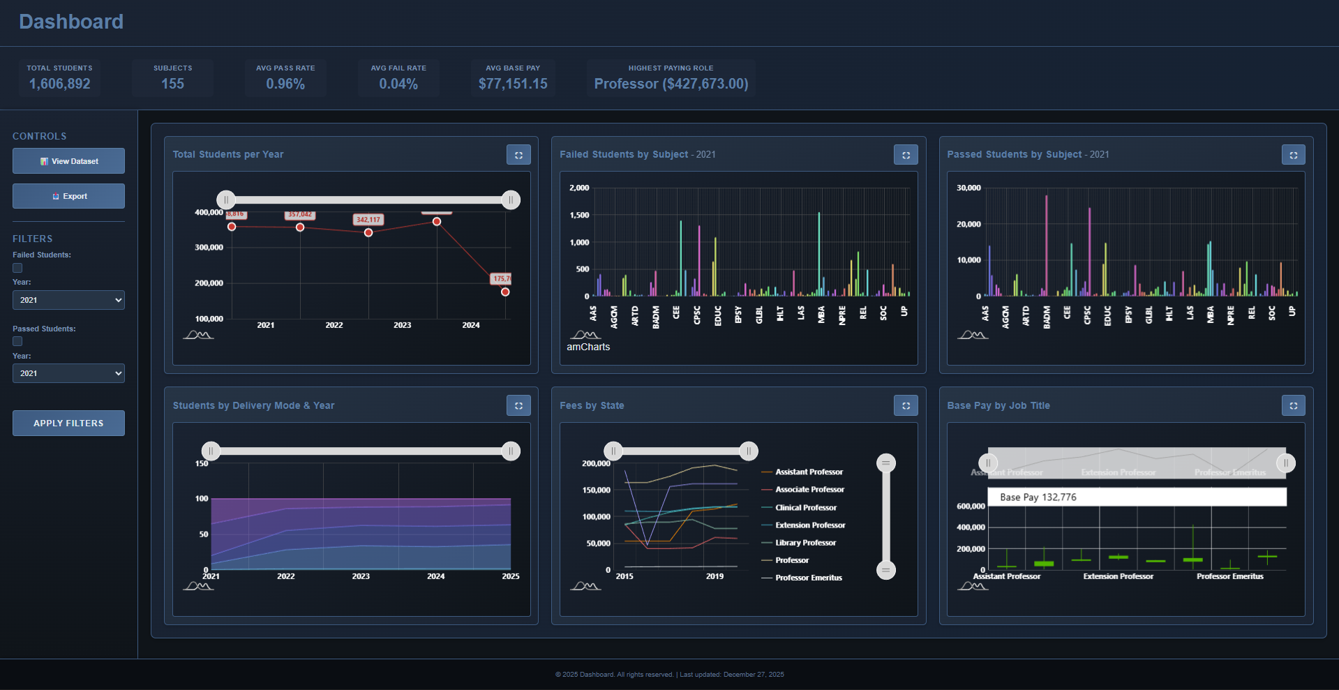 Data Visualization Dashboard - View 1