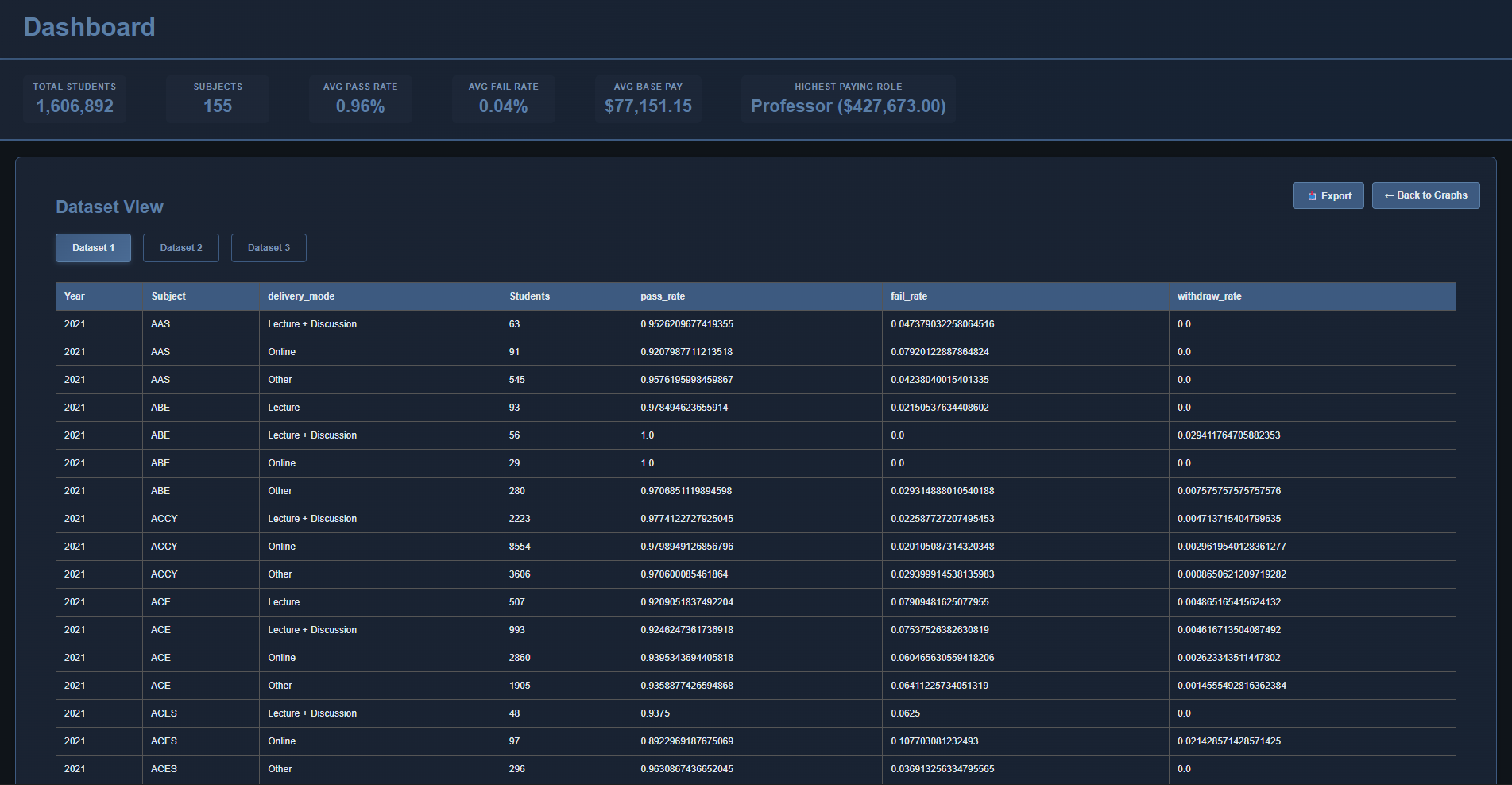 Data Visualization Dashboard - View 2