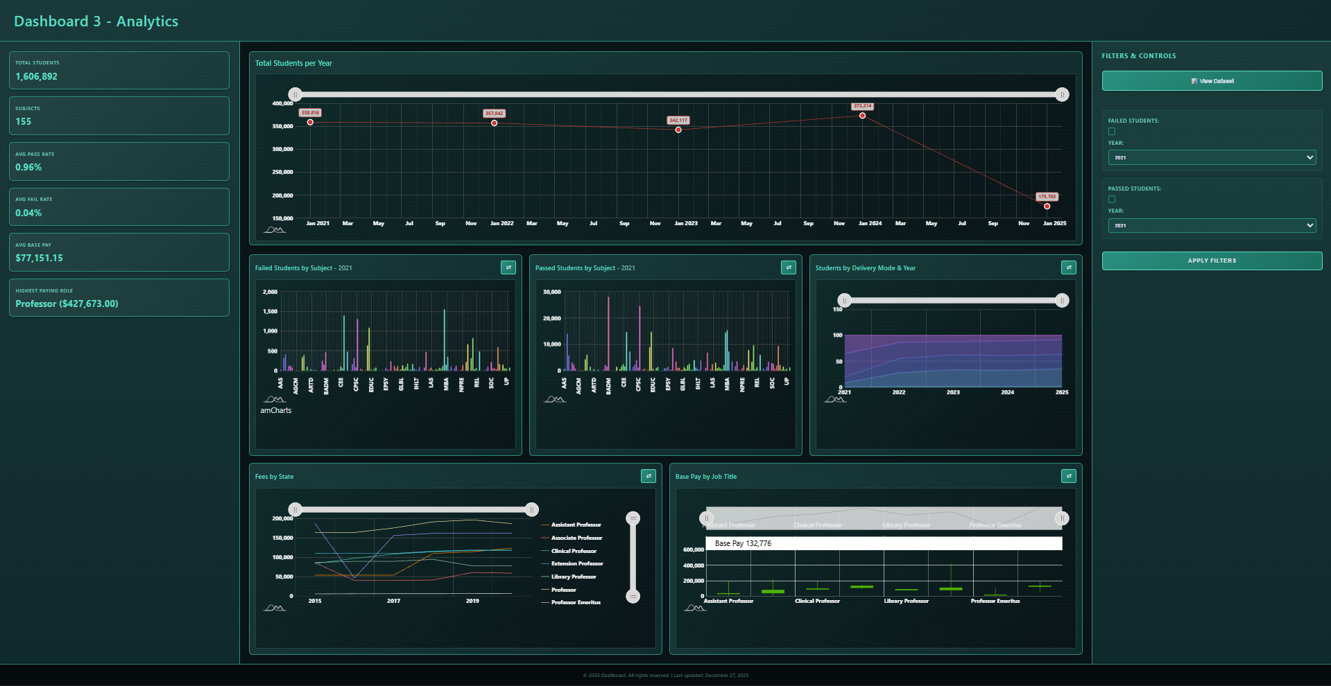 Data Visualization Dashboard - View 3