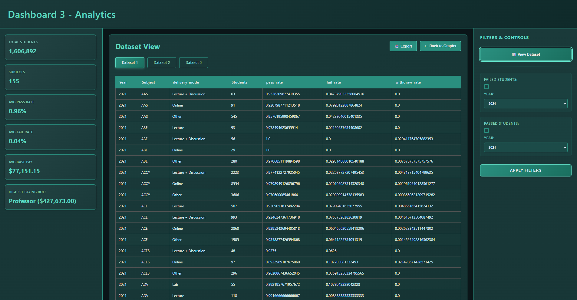 Data Visualization Dashboard - View 4