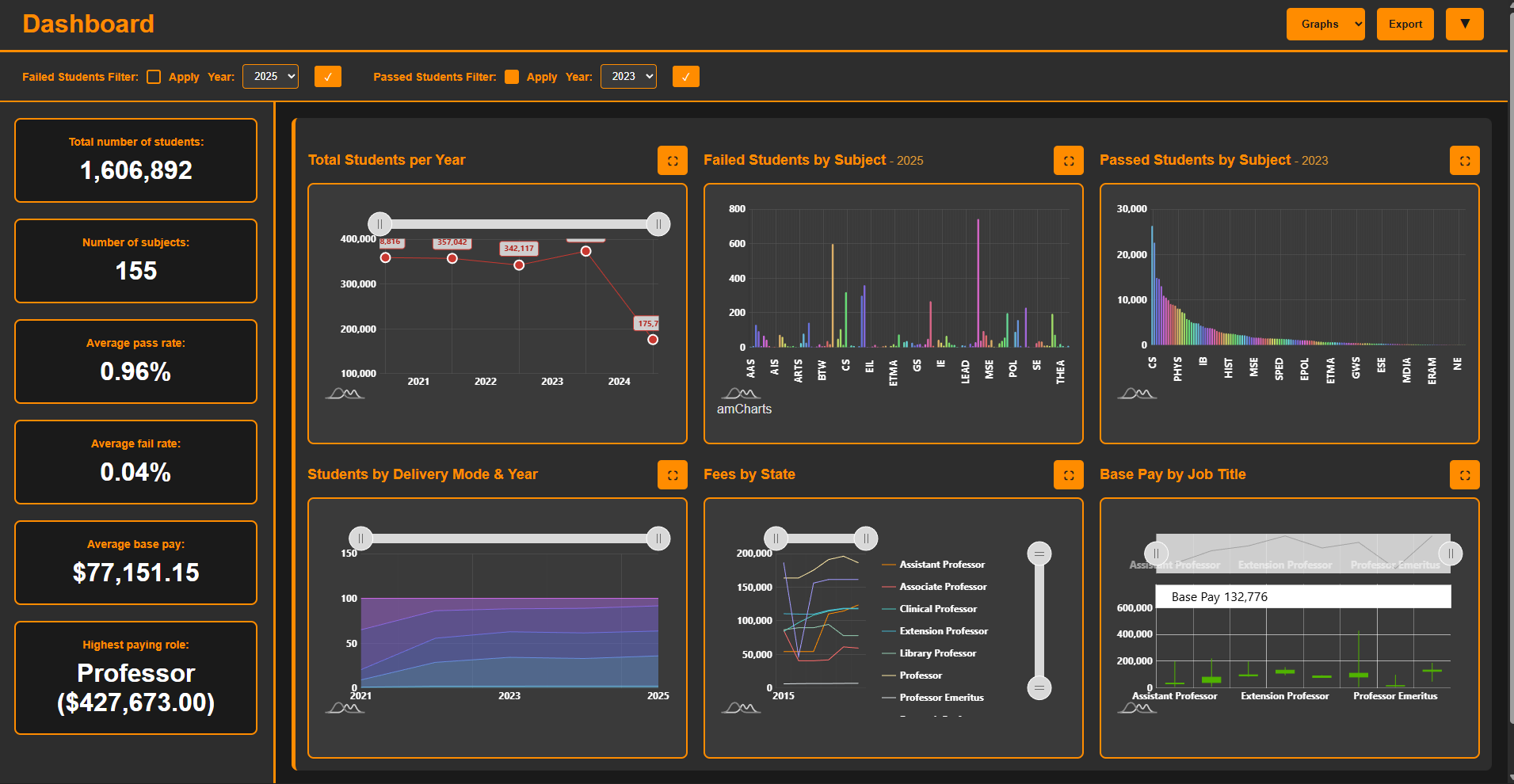 Data Visualization Dashboard - View 5