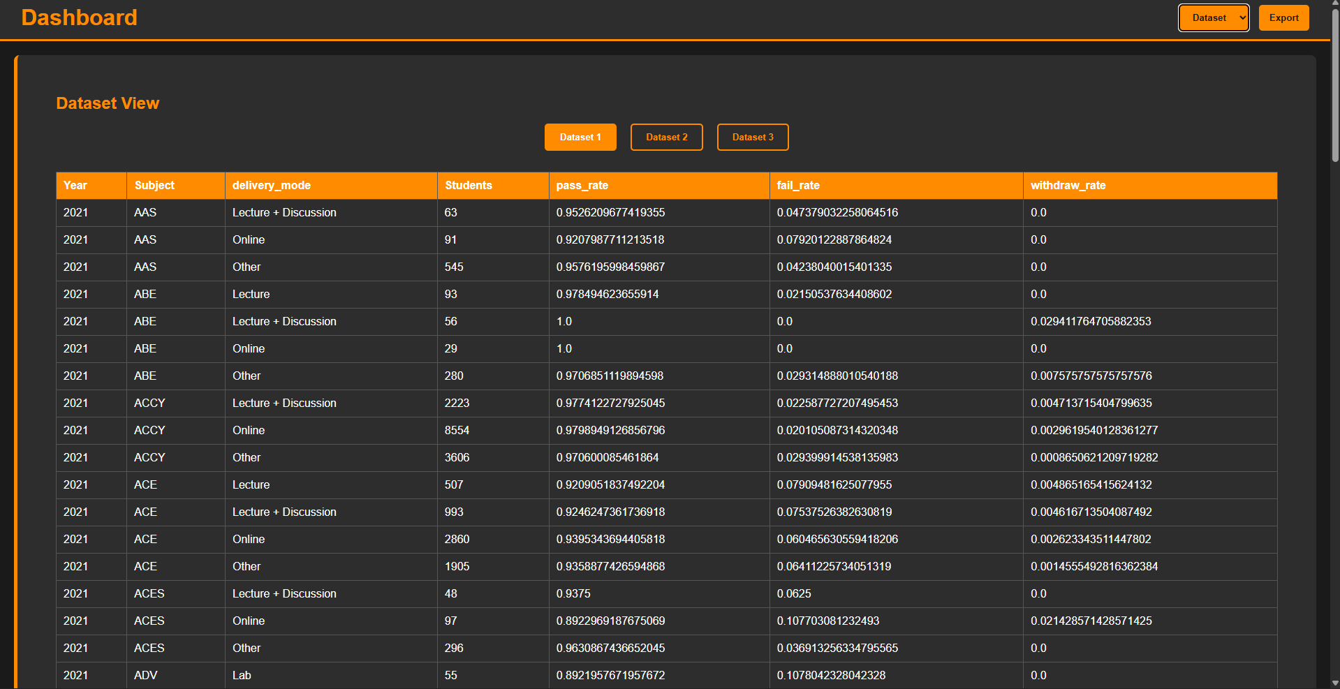 Data Visualization Dashboard - View 6
