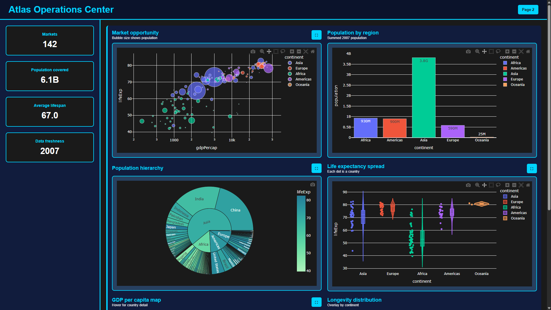 DashForge - Multi-Chart Layout 1