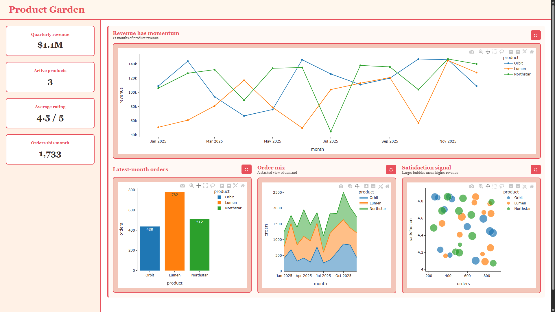 DashForge - Dashboard Layout 2
