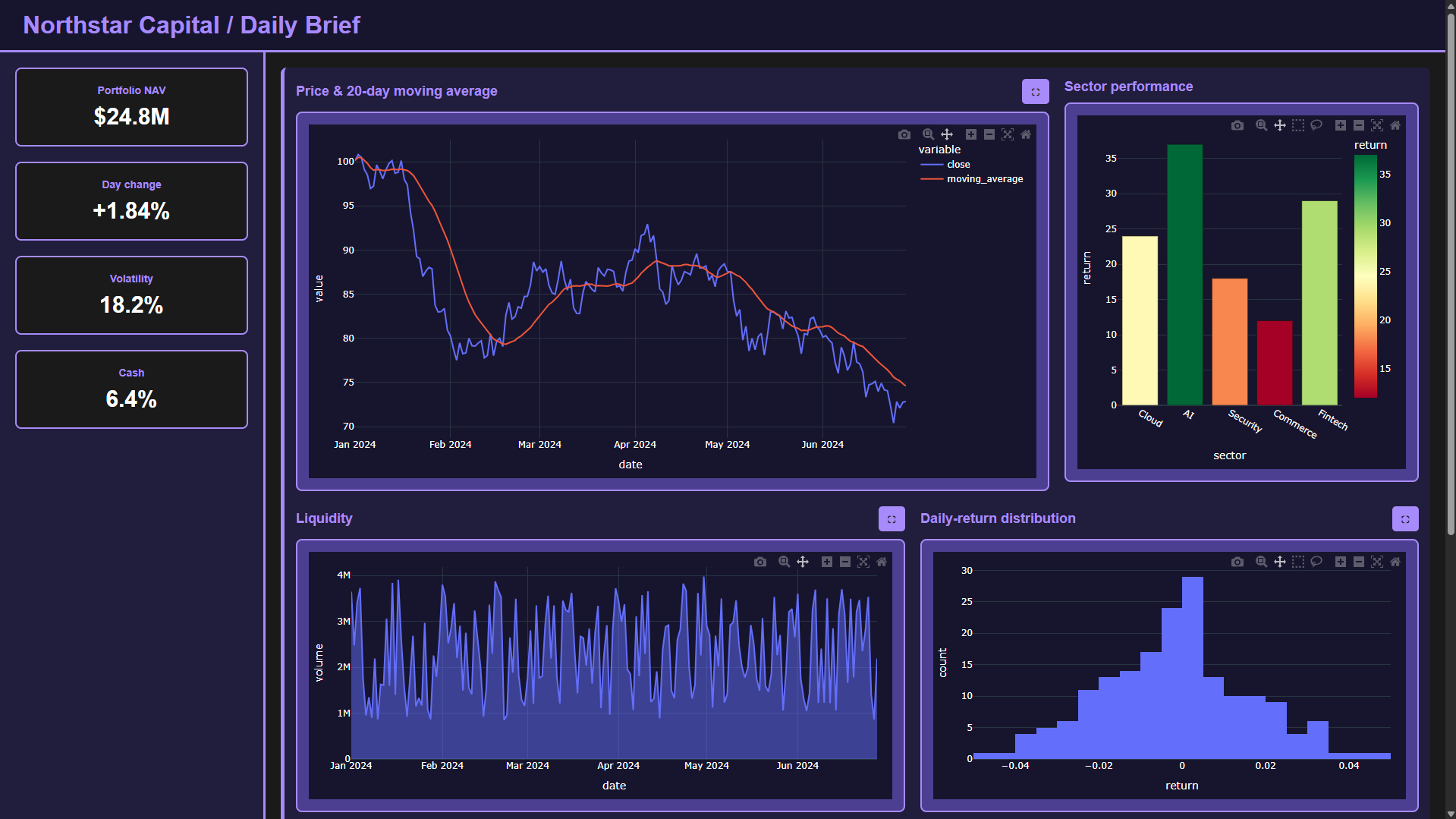 DashForge - Dashboard Layout 3