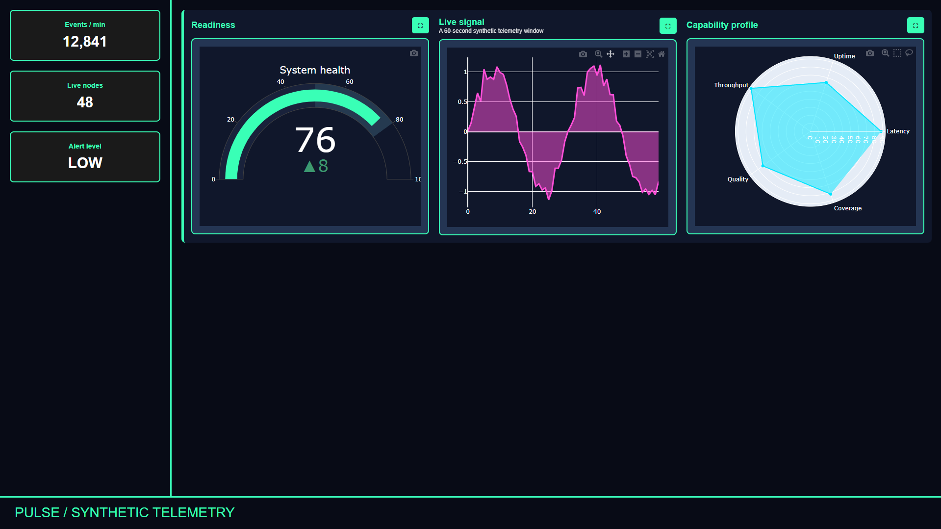 DashForge - Dashboard Layout 4