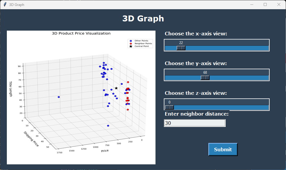 eBay Web Scraper Project - 3D Graph