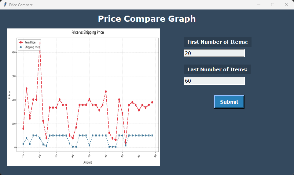 eBay Web Scraper Project - Analysis Graph