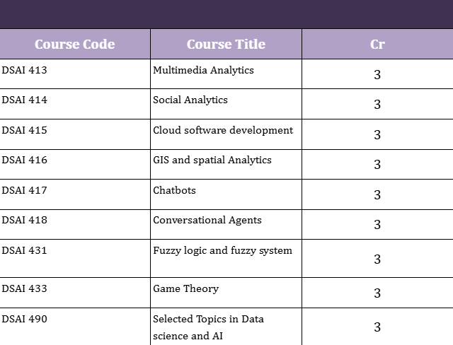 Elective Courses